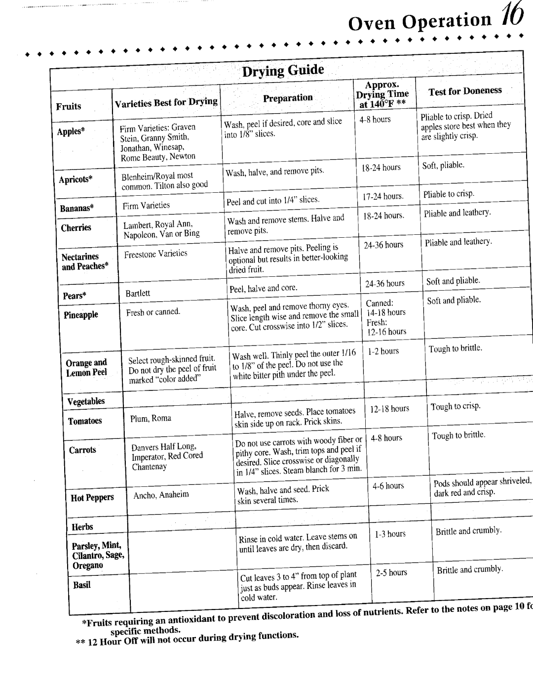 Jenn-Air 81t2P180_60, JJW9527AAB warranty Guide, Oven Operation 