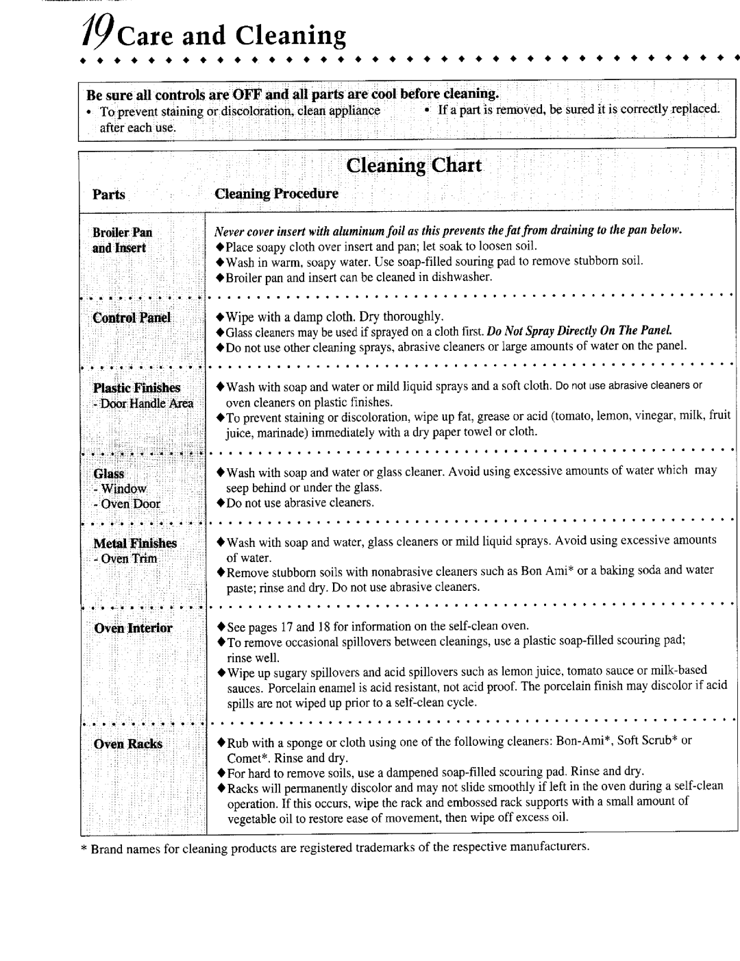 Jenn-Air JJW9527AAB, 81t2P180_60 warranty Care and Cleaning, Cleaning Chart 