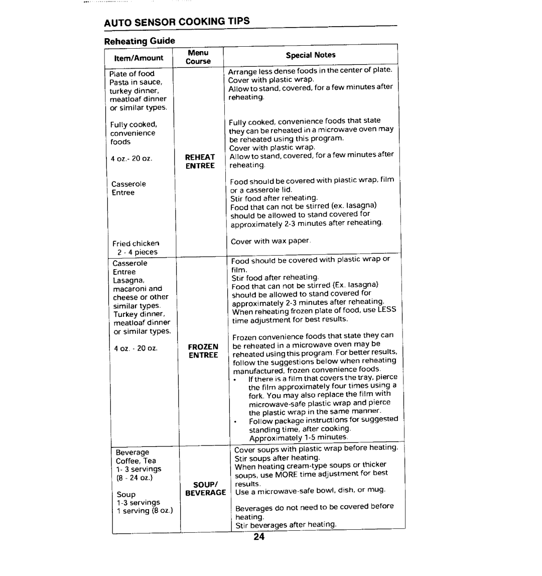 Jenn-Air JMC8100ADB manual Auto Sensor Cooking Tips, Reheating Guide, Entree, Soup, Beverage 