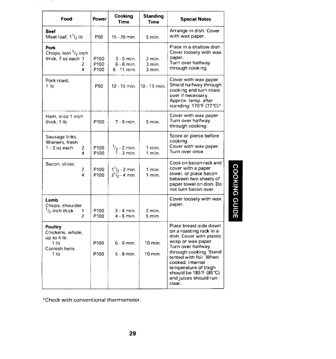 Jenn-Air JMC8100ADB manual Food 