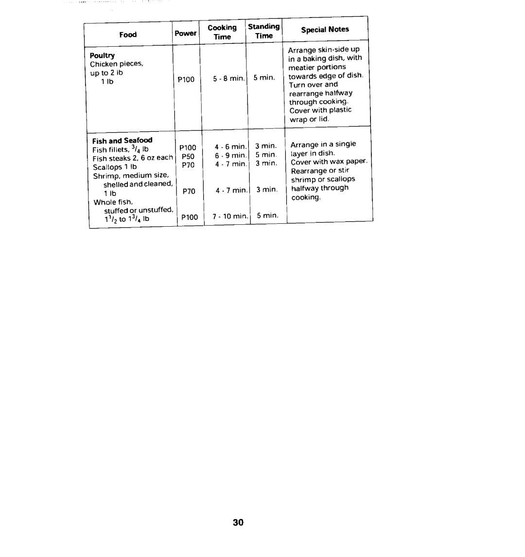 Jenn-Air JMC8100ADB manual Food 