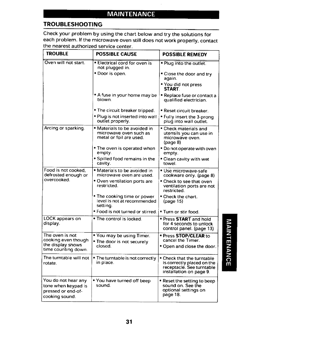 Jenn-Air JMC8100ADB manual Maintenance Troubleshooting, Start 