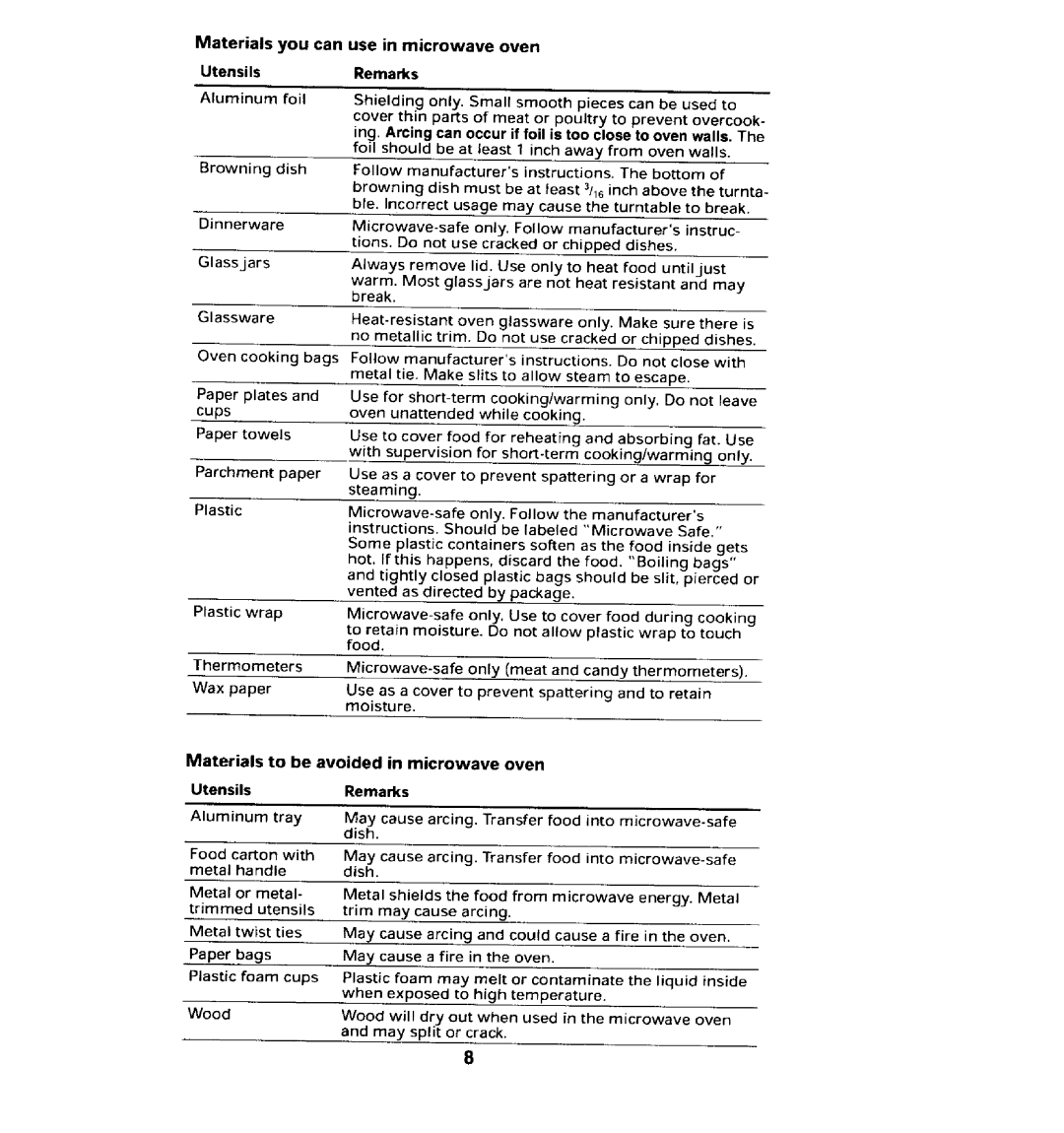 Jenn-Air JMC8100ADB manual Materials you can use in microwave oven Ute nsils Remarks 