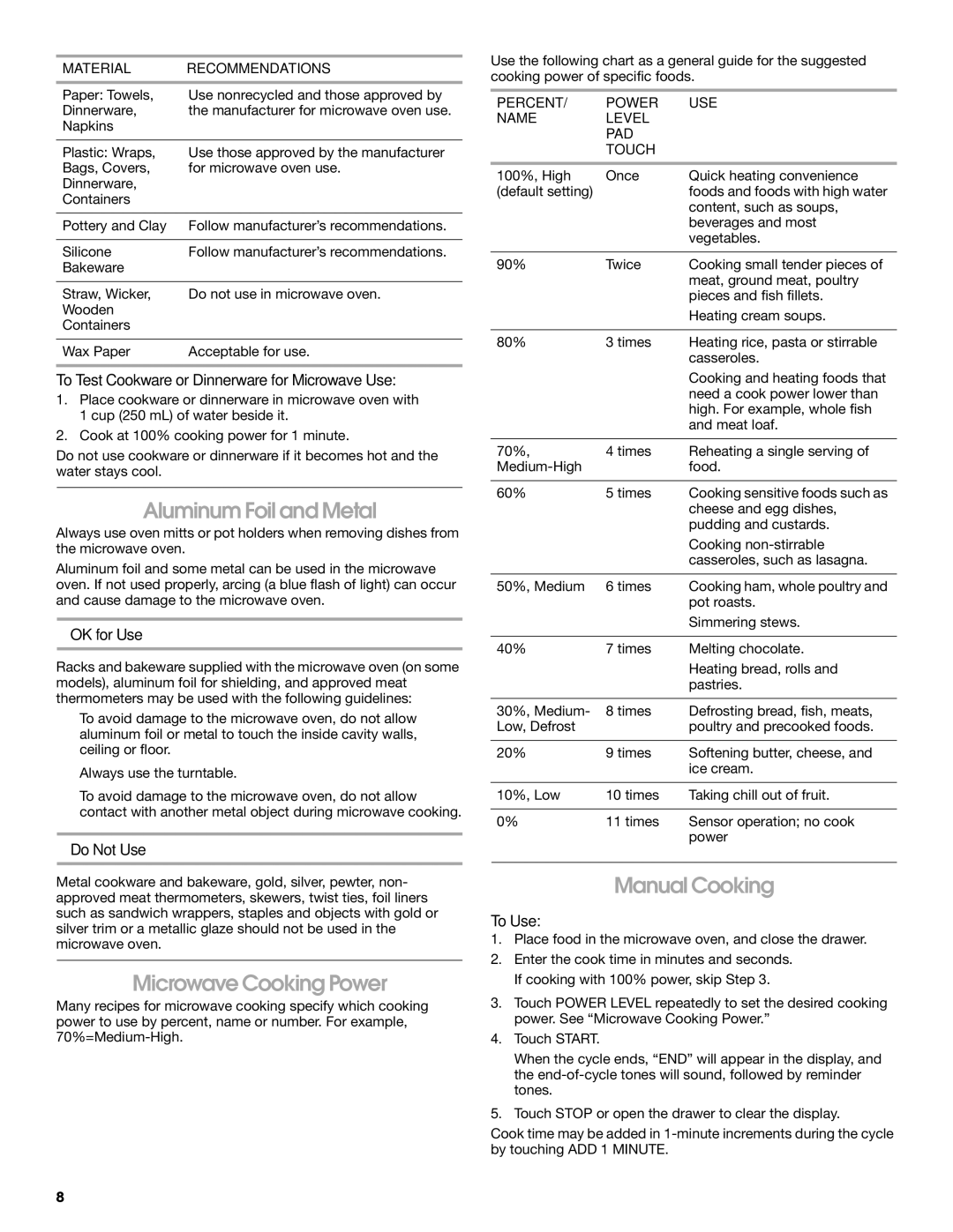 Jenn-Air JMD2124 manual Aluminum Foil and Metal, Microwave Cooking Power, Manual Cooking 