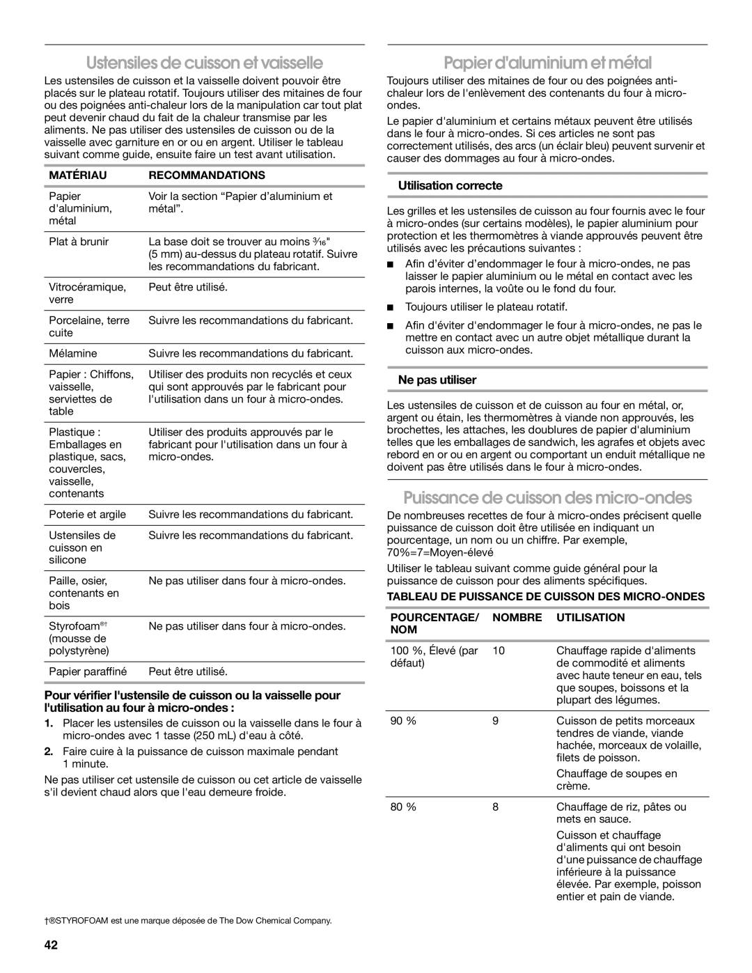 Jenn-Air JMW2327 Ustensiles de cuisson et vaisselle, Papier daluminium et métal, Puissance de cuisson des micro-ondes 