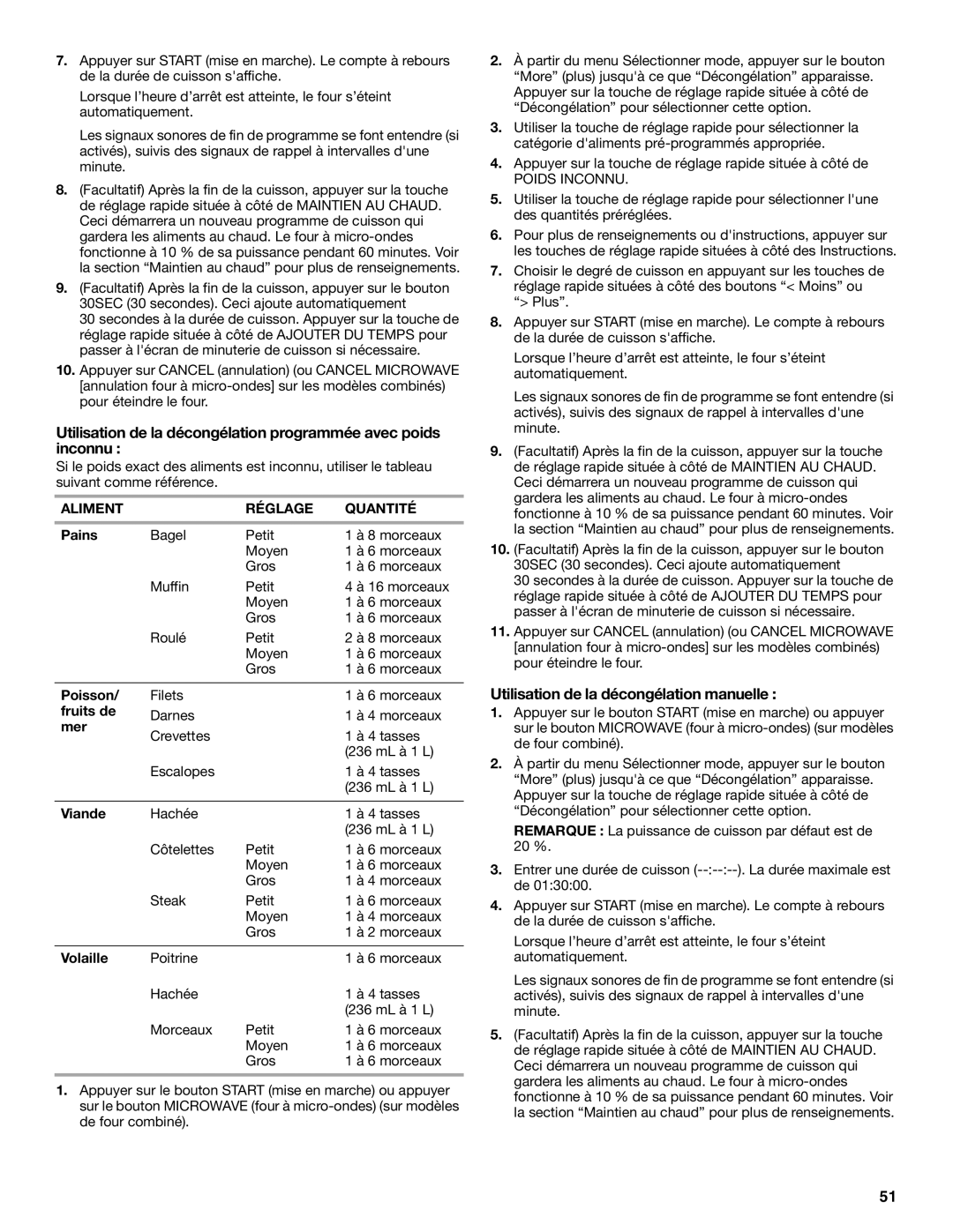 Jenn-Air JMW2330, JMW2327, JMW2427, JMW2430, JMC2130 manual Utilisation de la décongélation manuelle, Aliment Réglage Quantité 