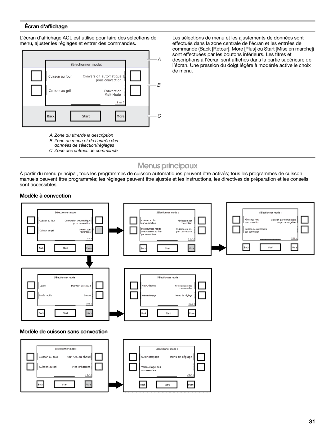 Jenn-Air JMW2430, JMW2327 manual Menus principaux, Écran d’affichage, Modèle à convection, Modèle de cuisson sans convection 