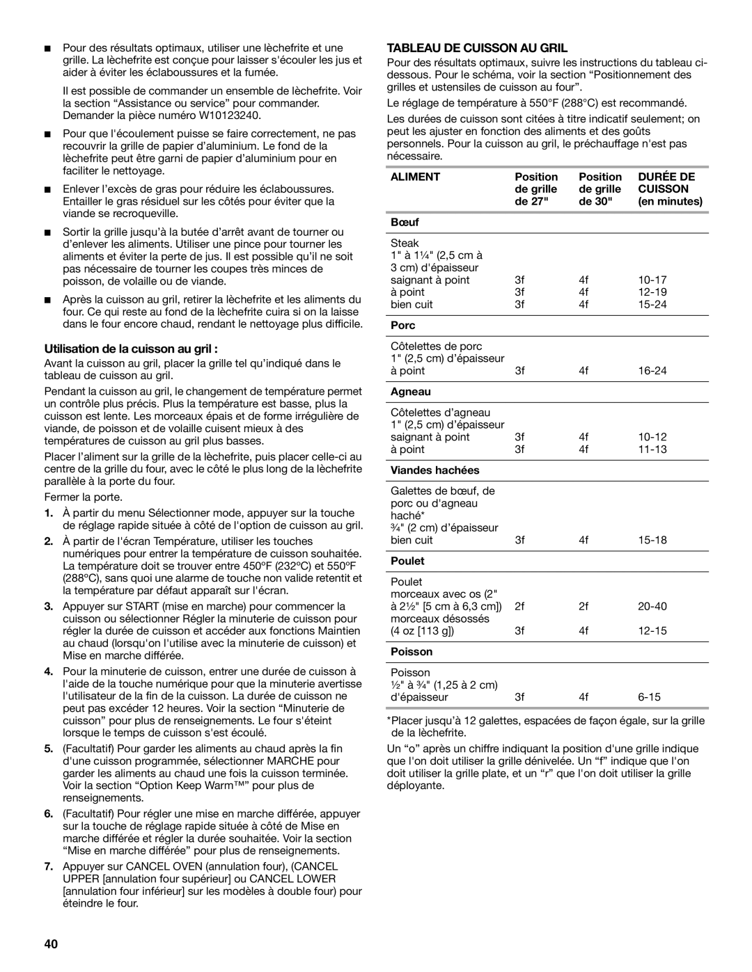 Jenn-Air JMW2327, JMW2427, JMW2330, JMW2430 manual Utilisation de la cuisson au gril, Tableau DE Cuisson AU Gril 