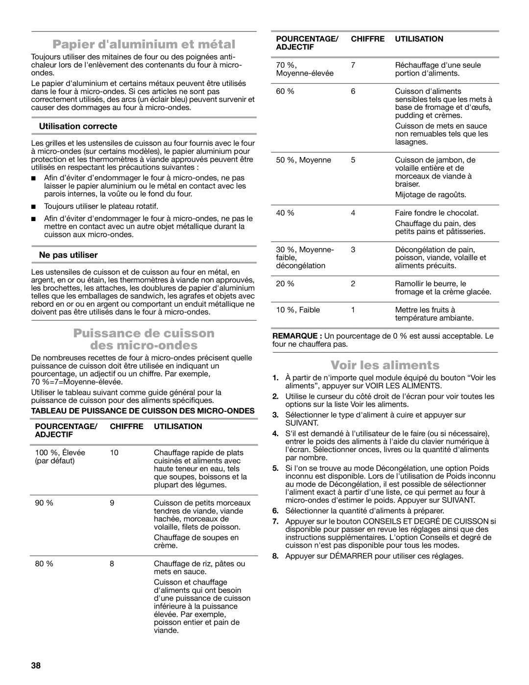 Jenn-Air JMW3430 Papier daluminium et métal, Puissance de cuisson Des micro-ondes, Voir les aliments, Utilisation correcte 