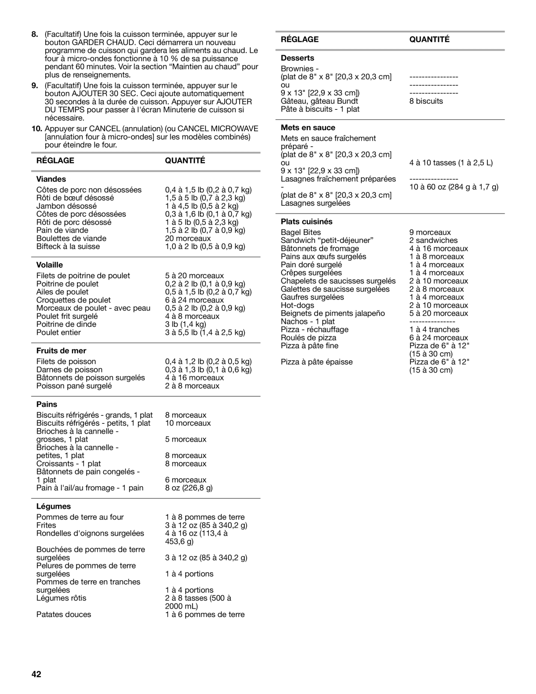 Jenn-Air JMW3430 manual Réglage Quantité, Réglagequantité 