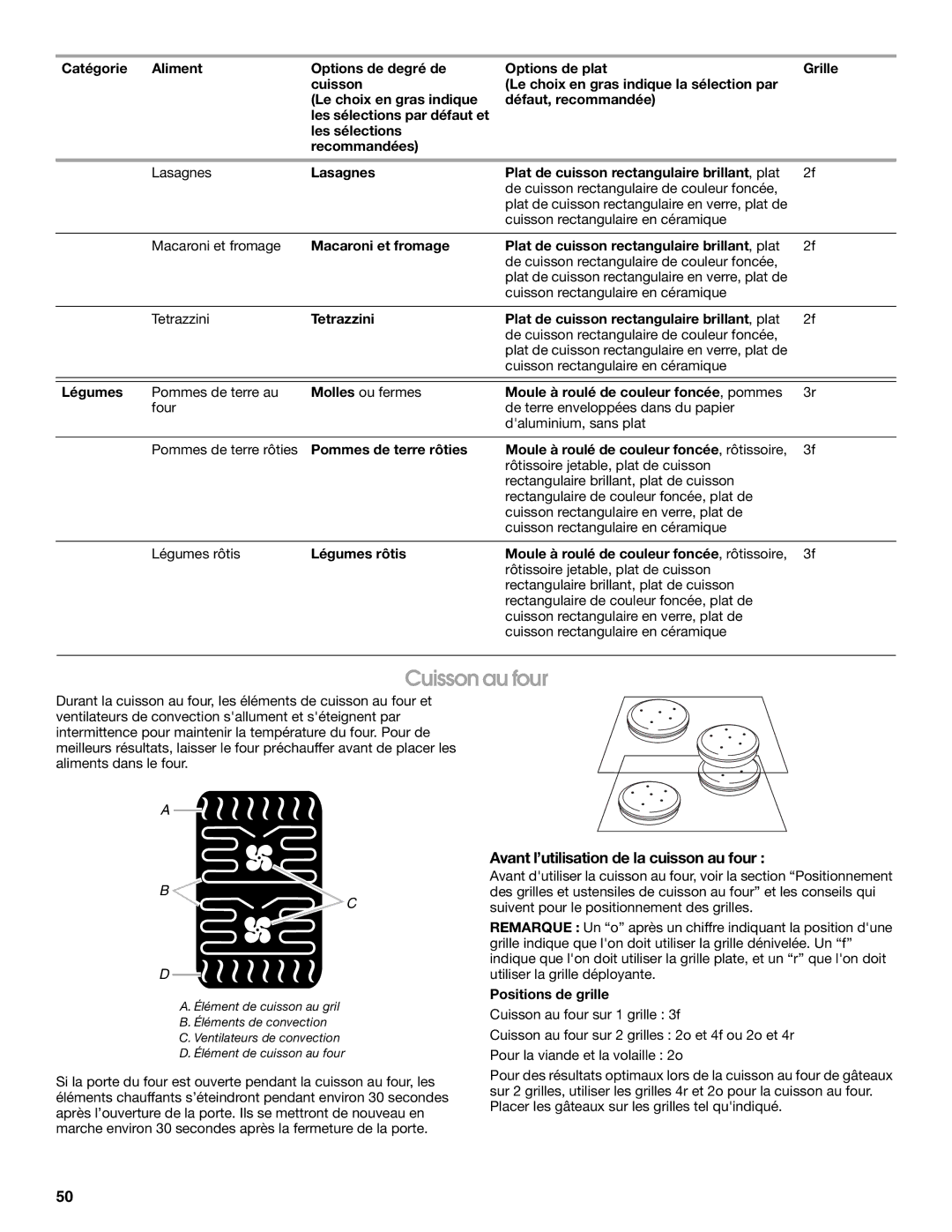 Jenn-Air JMW3430 manual Cuisson au four, Avant l’utilisation de la cuisson au four 