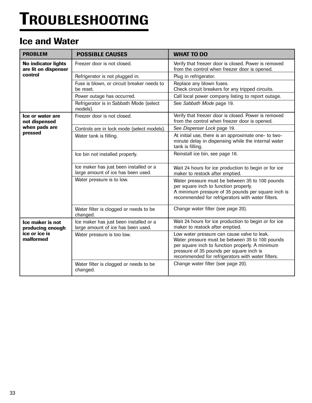 Jenn-Air JSD2789HEB, JSD2789HEW, JSD2789HES, 12842108 important safety instructions Ice and Water, See Sabbath Mode 