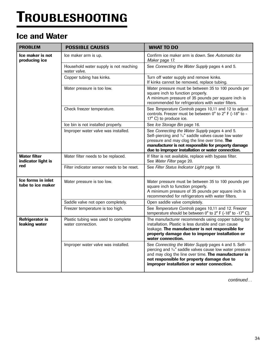 Jenn-Air 12842108, JSD2789HEW, JSD2789HES, JSD2789HEB important safety instructions See Ice Storage Bin 