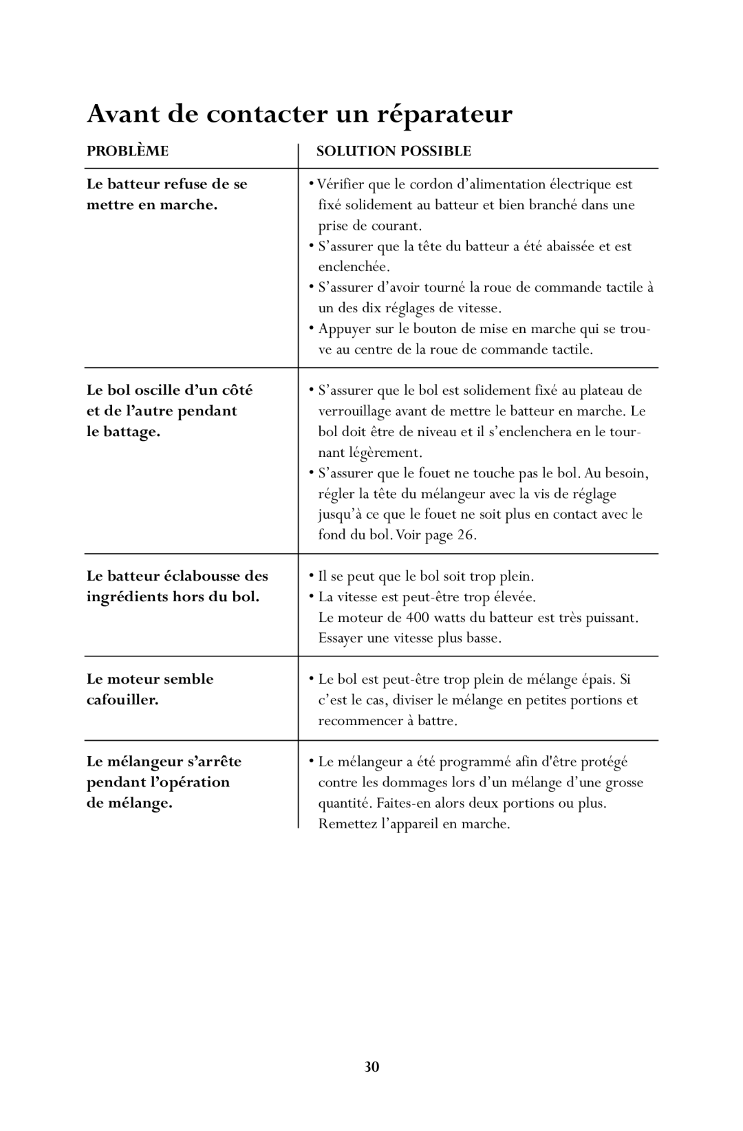 Jenn-Air JSM900 manual Avant de contacter un réparateur, Problème Solution Possible 