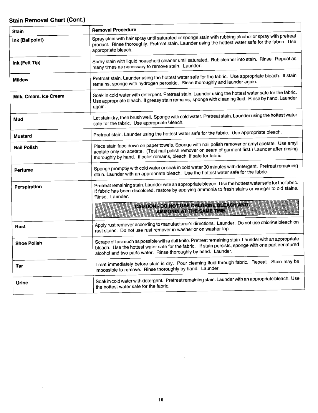 Jenn-Air JW3000 Stain Removal Chart Cont Removal Procedure Ink Ballpoint, Mildew, Milk, Cream, lee Cream, Mud, Nail Polish 