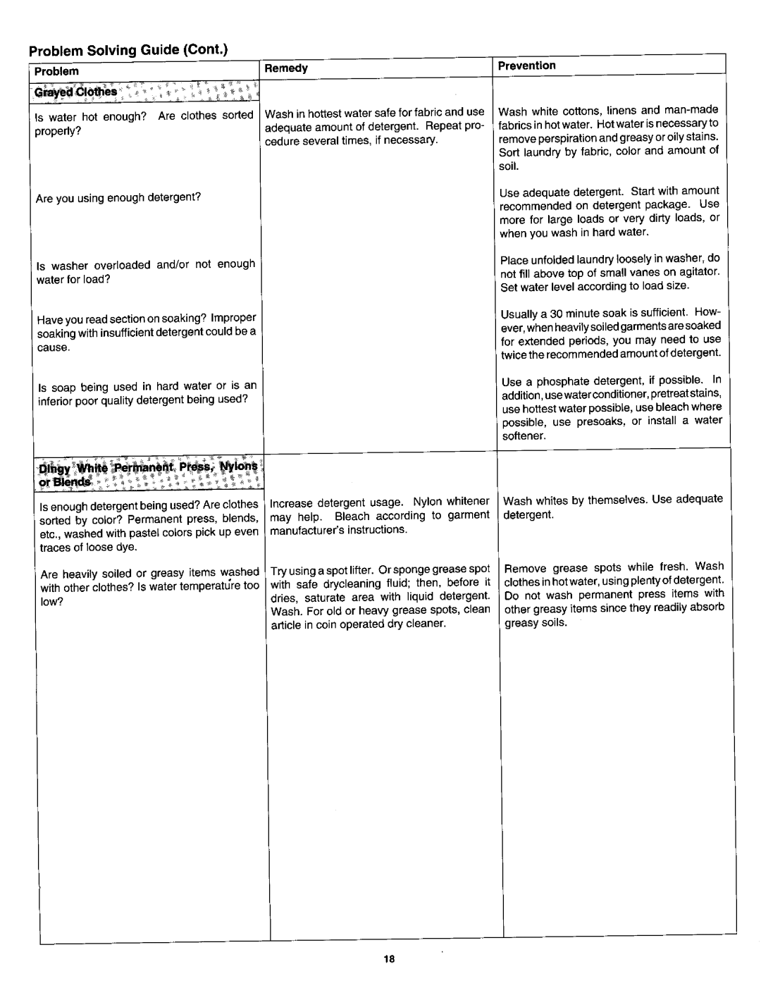 Jenn-Air JW3000 warranty Problem Solving Guide 