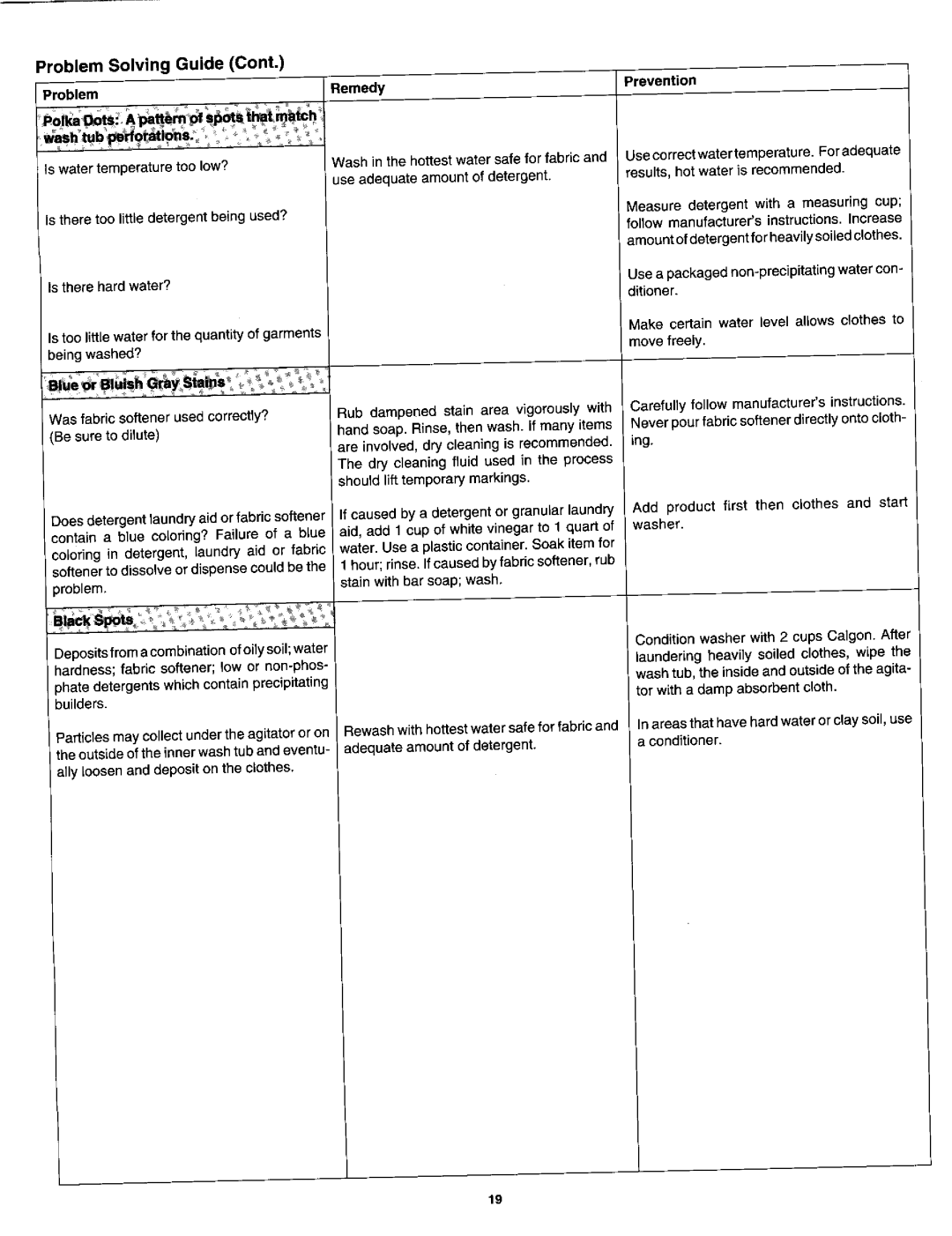 Jenn-Air JW3000 warranty Problem, Remedy Prevention, Phate detergents which contain precipitating builders 