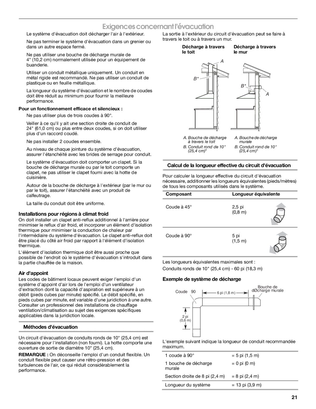 Jenn-Air LI3UNB/W10274316B Exigences concernant lévacuation, Installations pour régions à climat froid, Air dappoint 