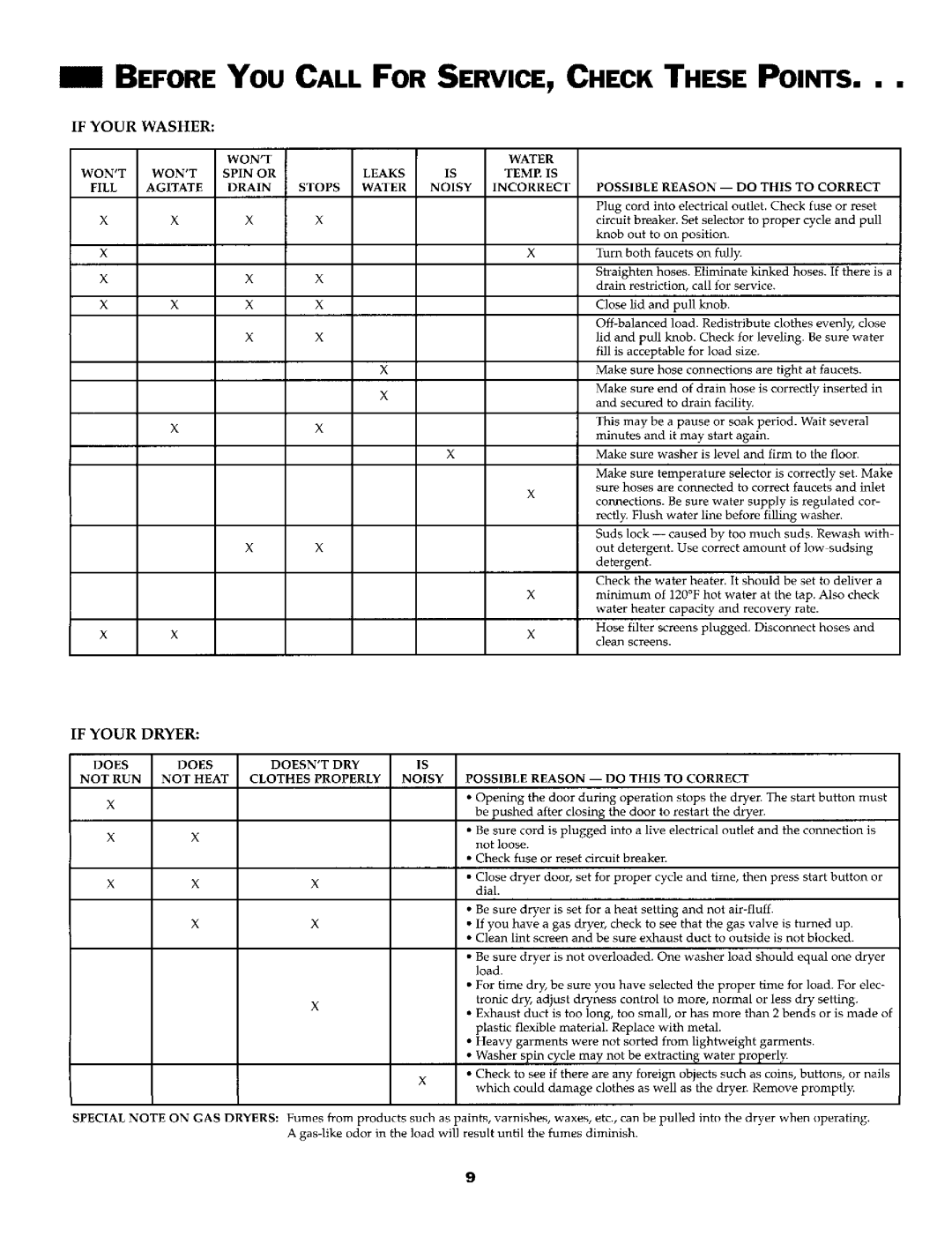 Jenn-Air LSE2704W-C, LSG2704W manual Before YOU Call for SERVICE, Check These Points 