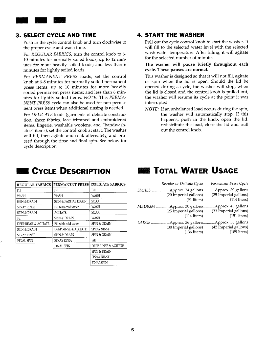 Jenn-Air LSG2704W, LSE2704W-C manual Cycle Description Total Water Usage, Select Cycle and Time Start Washer 