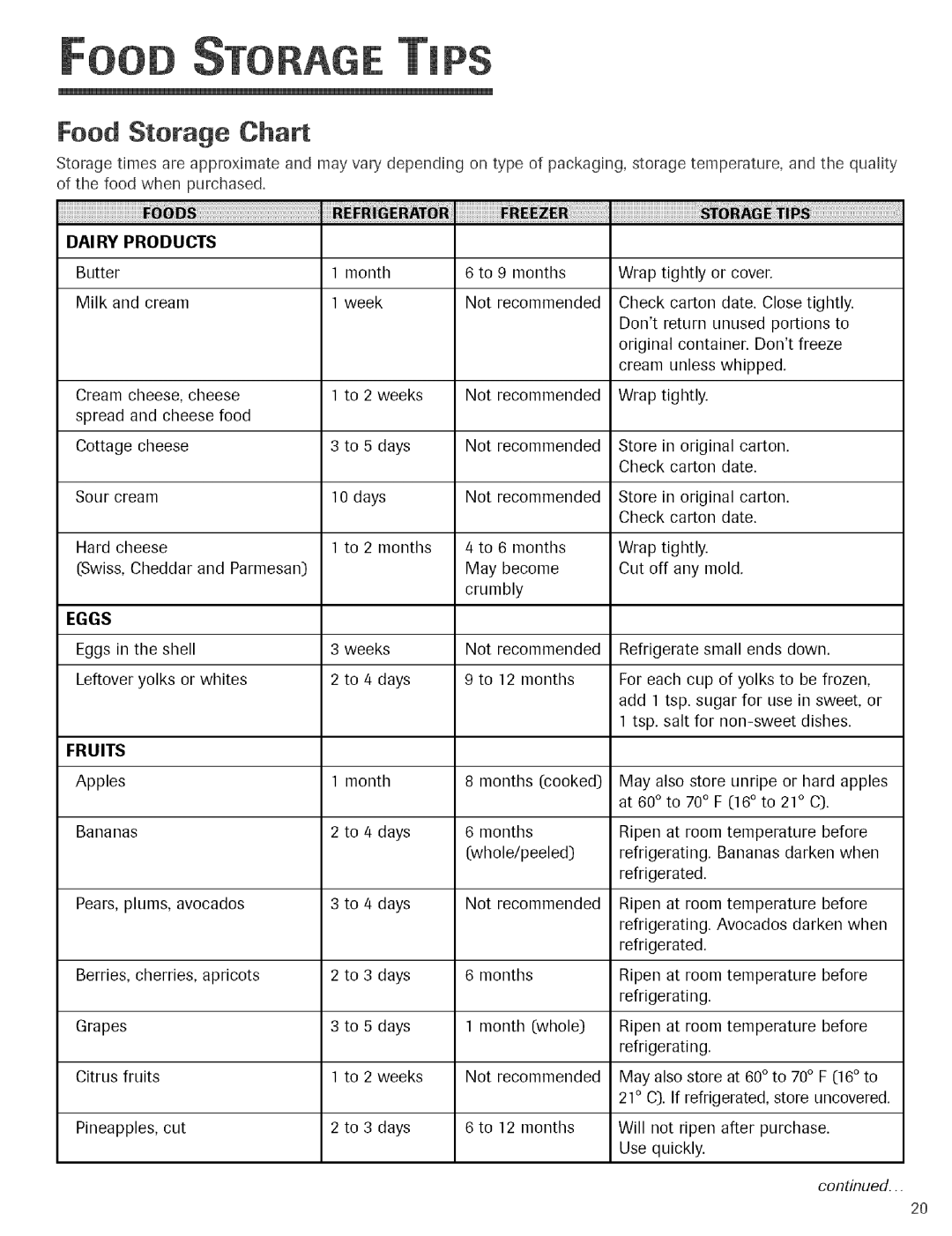 Jenn-Air Refrigerator important safety instructions Food Storage Chart, DAI RY Products 