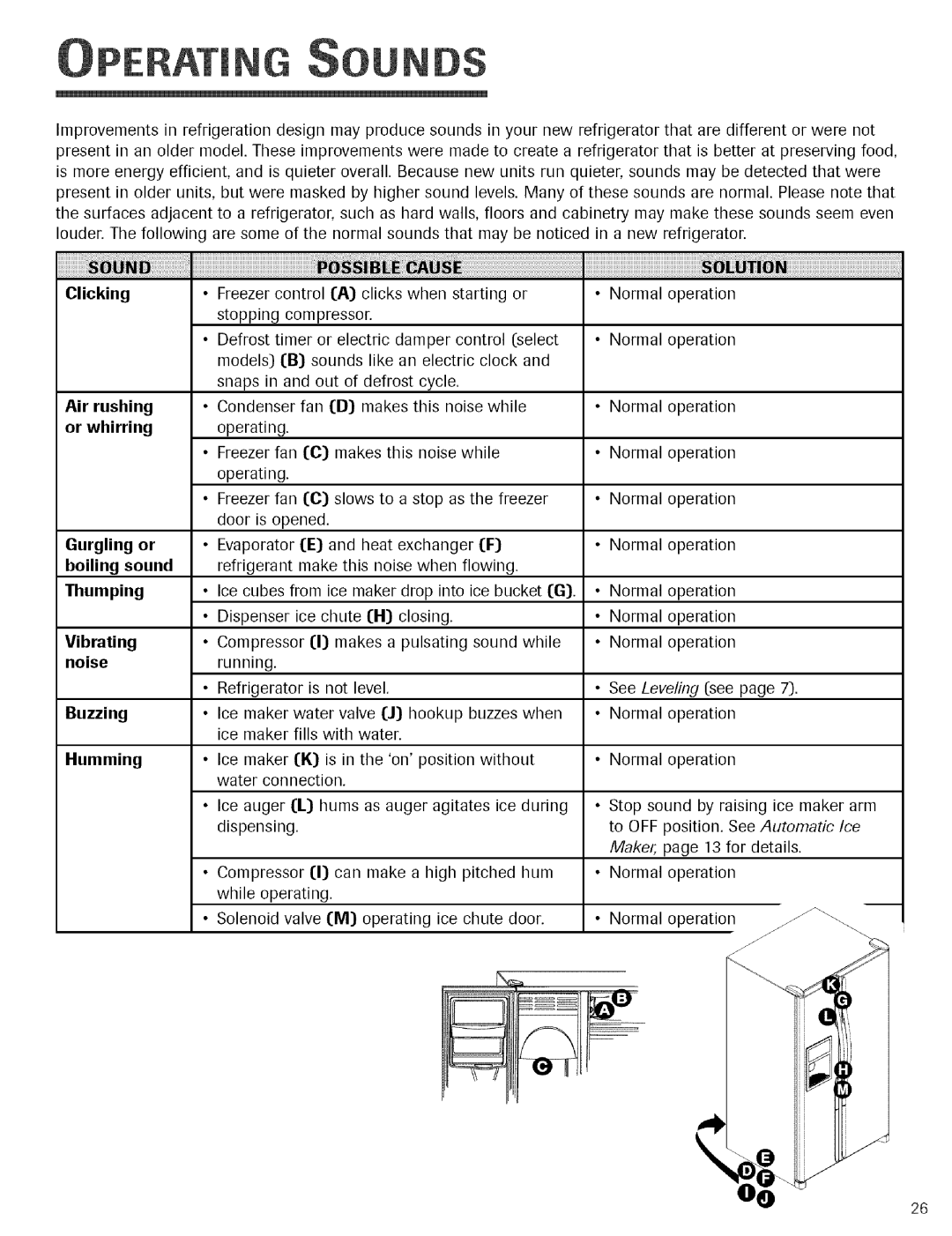 Jenn-Air Refrigerator Air rushing, Or whirring, Gurgling or, Boiling sound, Thumping, Vibrating, Noise, Buzzing, Humming 