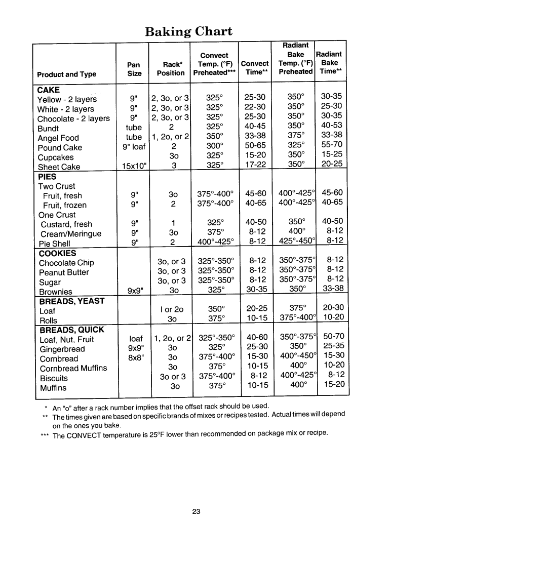 Jenn-Air SCE4340, SCE4320 manual Baking Chart, Cake 