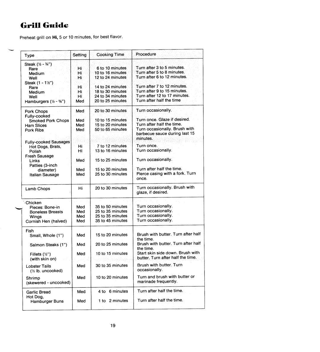 Jenn-Air SEG196 manual Grill Guide 