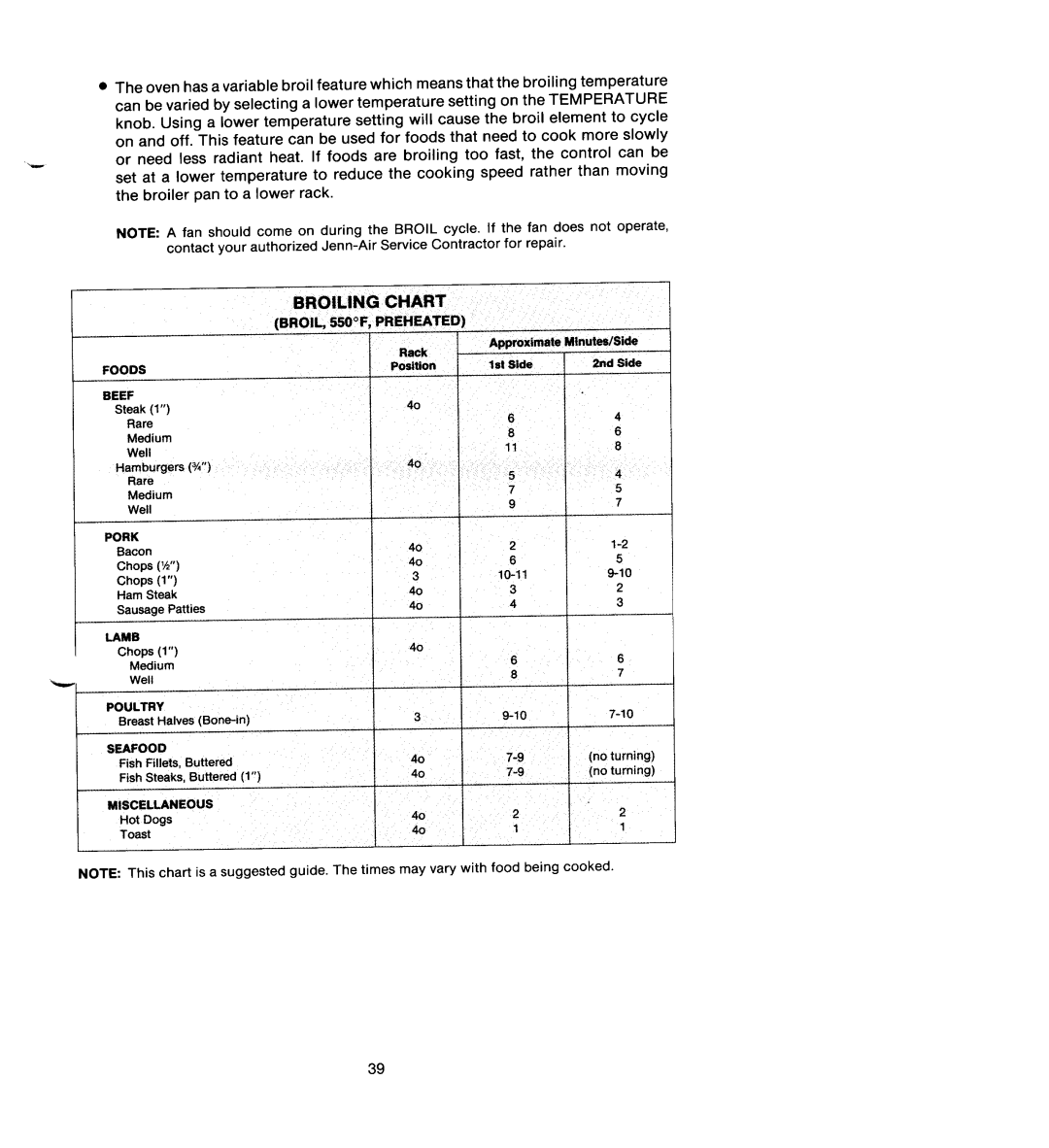 Jenn-Air SEG196 manual Broiling ,CHART 