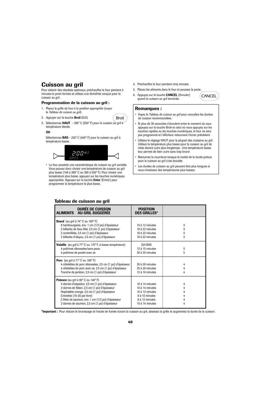 Jenn-Air SLIDE-IN RANGE Cuisson au gril, Tableau de cuisson au gril, Programmation de la cuisson au gril, DES Grilles 