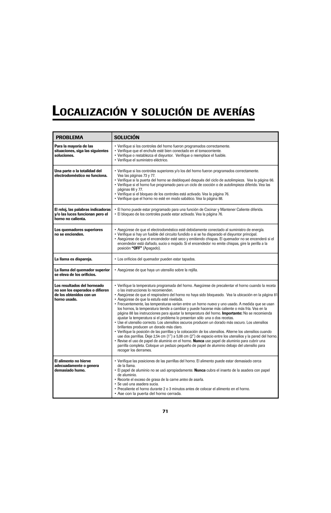 Jenn-Air SLIDE-IN RANGE important safety instructions Localización Y Solución DE Averías, Problema Solución 