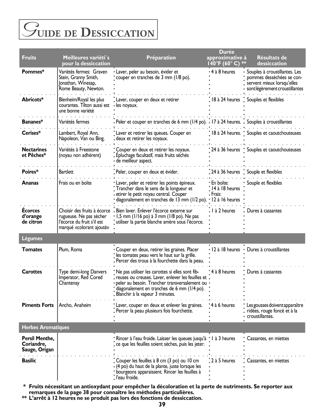 Jenn-Air T2 warranty Guide DE Dessiccation 