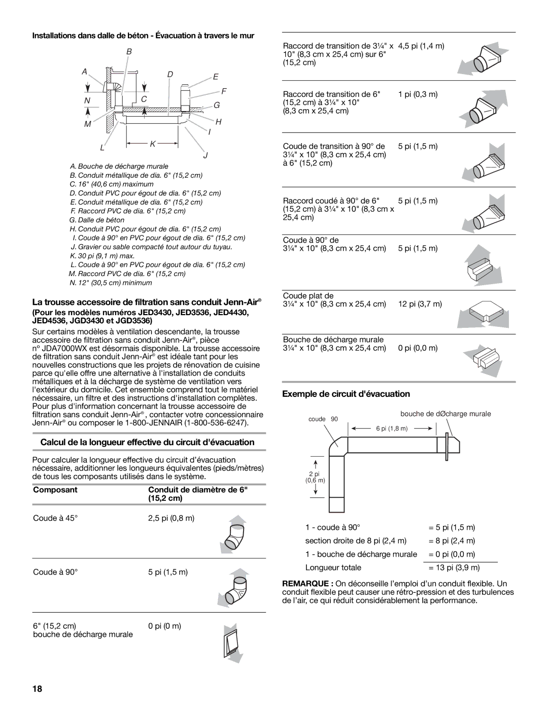 Jenn-Air W10197058B La trousse accessoire de filtration sans conduit Jenn-Air, Exemple de circuit dévacuation 