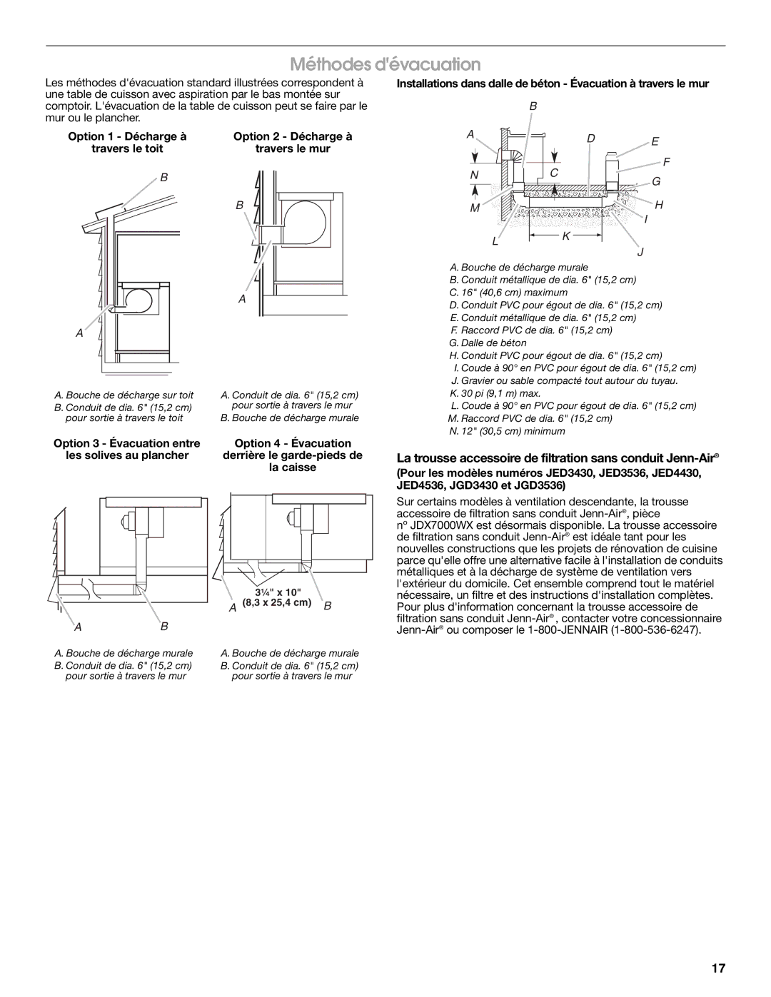 Jenn-Air W10197059B Méthodes dévacuation, La trousse accessoire de filtration sans conduit Jenn-Air 