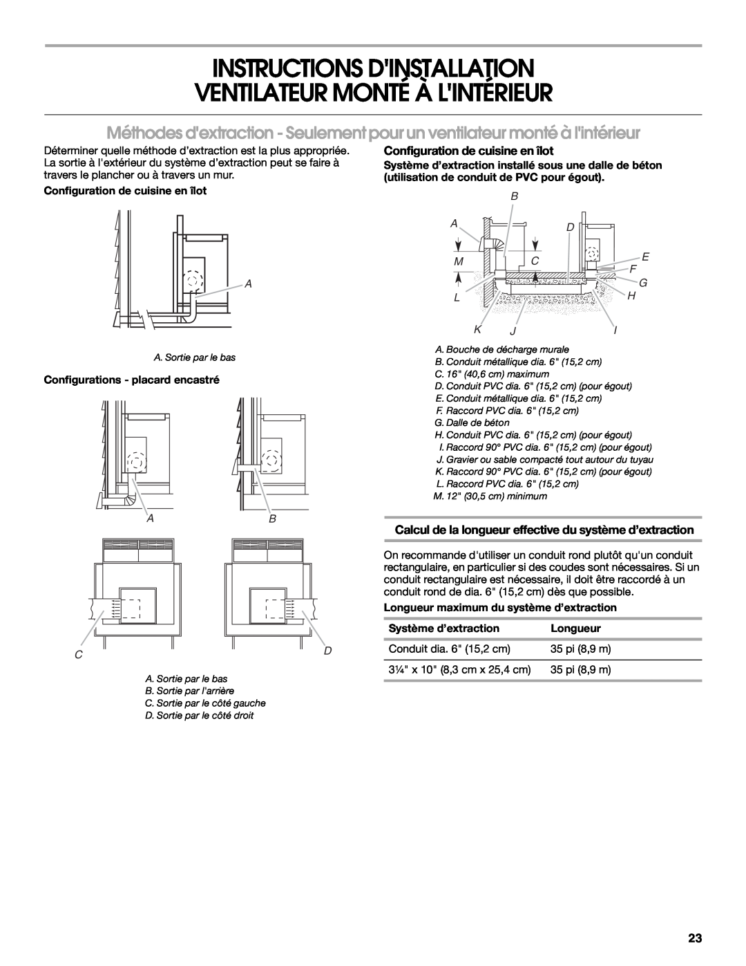 Jenn-Air W10201609B Instructions Dinstallation Ventilateur Monté À Lintérieur, Configuration de cuisine en îlot, B Ad 