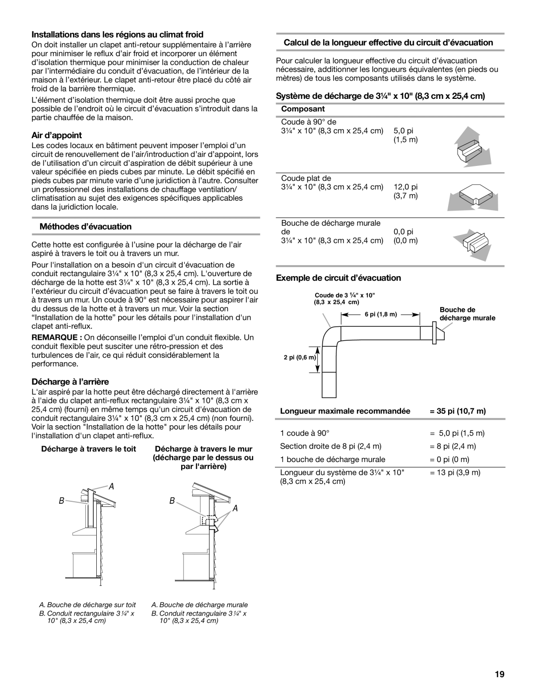 Jenn-Air LI3V3A Installations dans les régions au climat froid, Air d’appoint, Méthodes d’évacuation, Décharge à l’arrière 