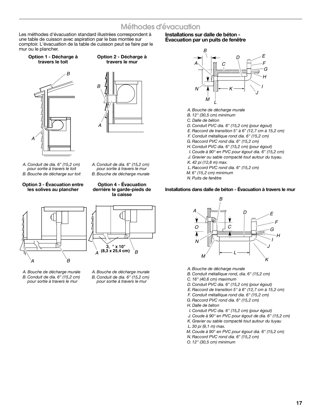 Jenn-Air W10298937A installation instructions Méthodes dévacuation, ¹⁄₄ x 3 x 25,4 cm 