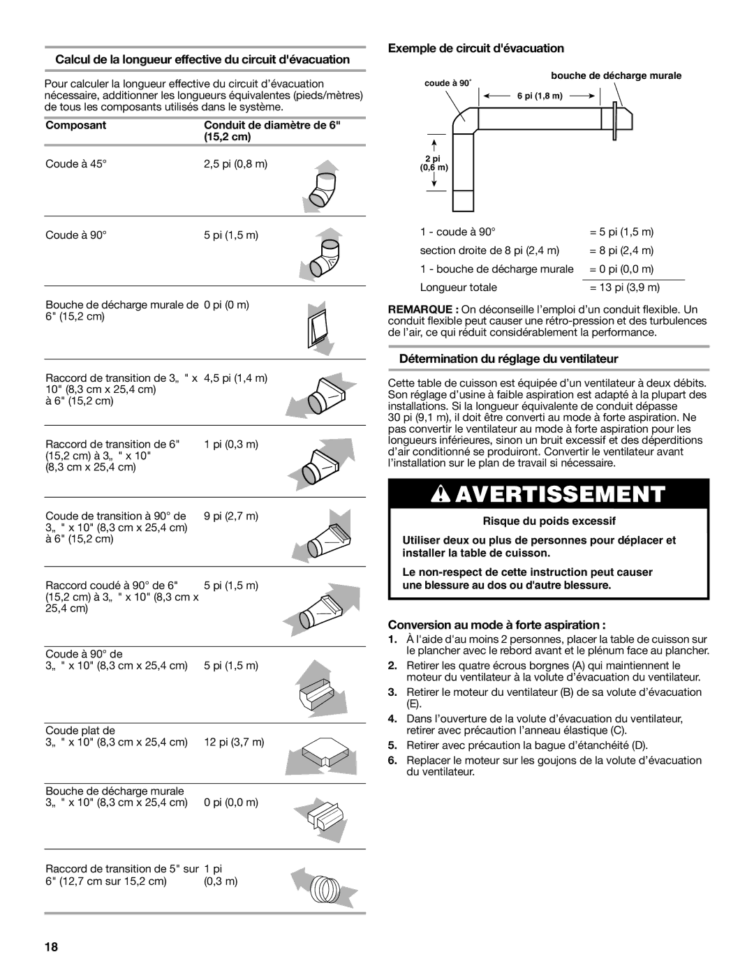 Jenn-Air W10298937A Calcul de la longueur effective du circuit dévacuation, Exemple de circuit dévacuation 