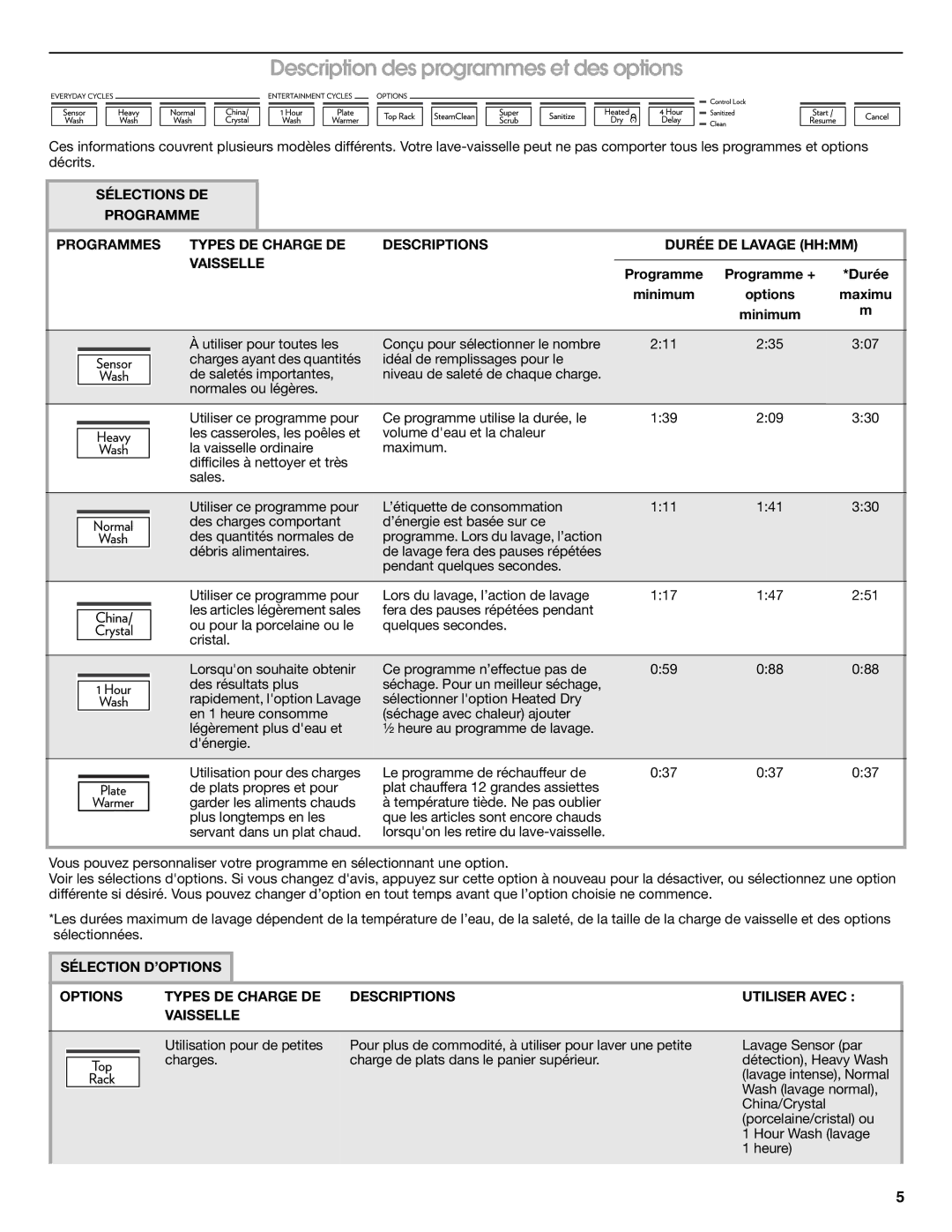 Jenn-Air W10300216A warranty Description des programmes et des options, Programme Programme + Durée Minimum Options Maximu 