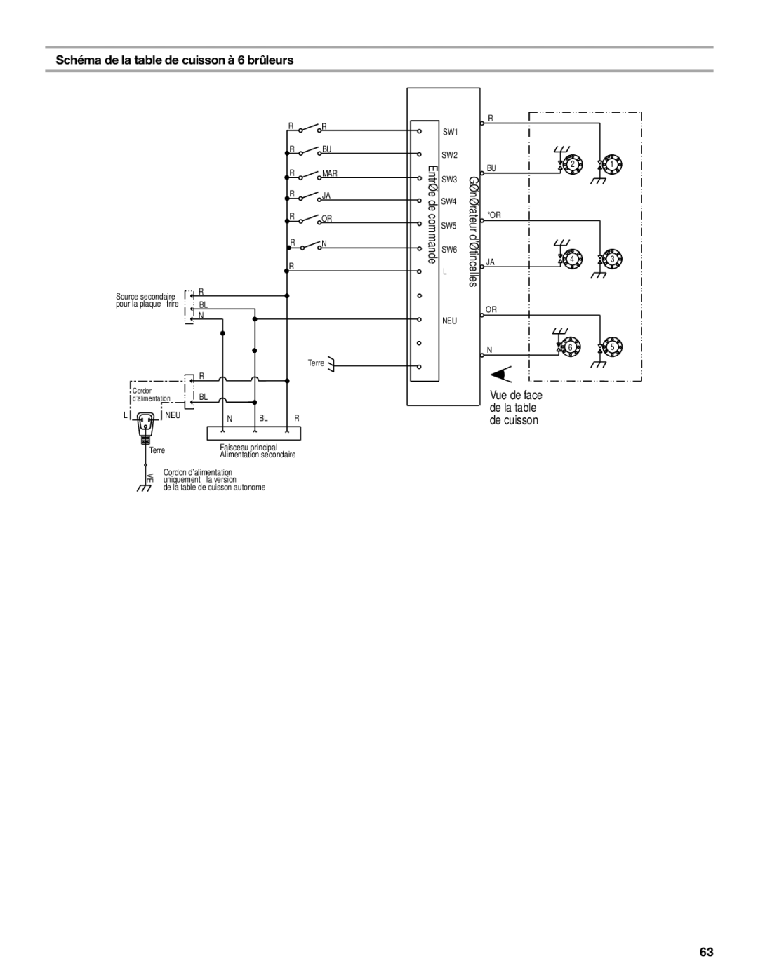 Jenn-Air W10323791 installation instructions Schéma de la table de cuisson à 6 brûleurs 
