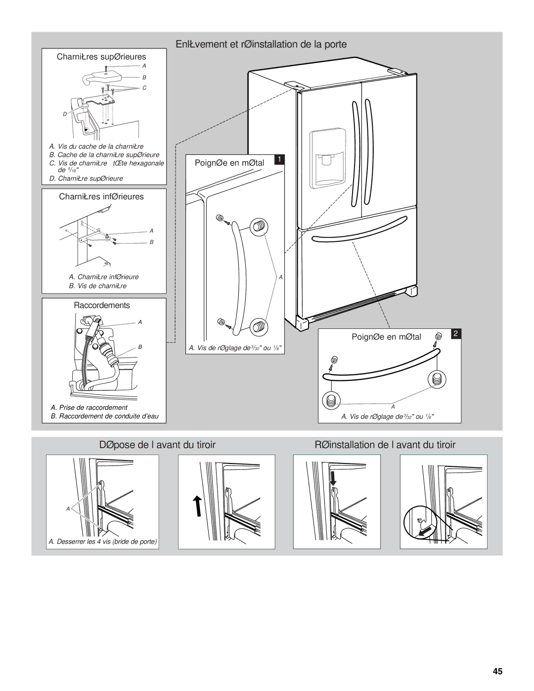 Jenn-Air W10329370A installation instructions Enlèvement et réinstallation de la porte 