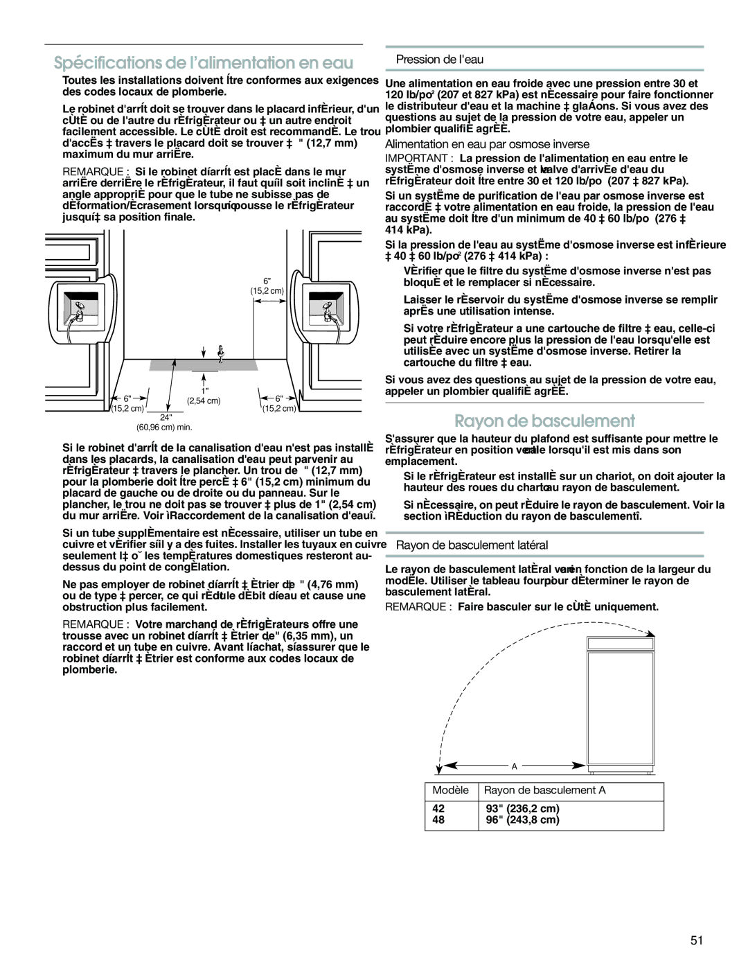 Jenn-Air W10379134A manual Spécifications de l’alimentation en eau, Rayon de basculement, Pression de leau 