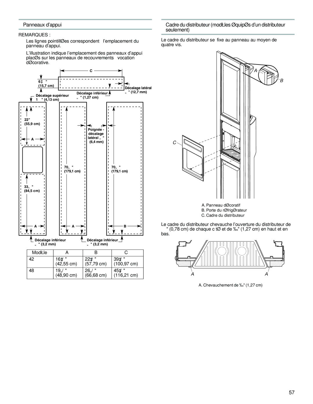 Jenn-Air W10379134A manual Panneaux dappui, Remarques 