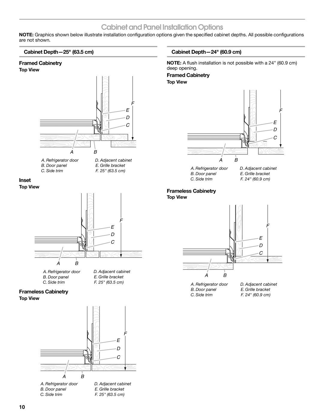 Jenn-Air W10379136B manual Cabinet and Panel Installation Options, Cabinet Depth-25 63.5 cm Framed Cabinetry, Inset 