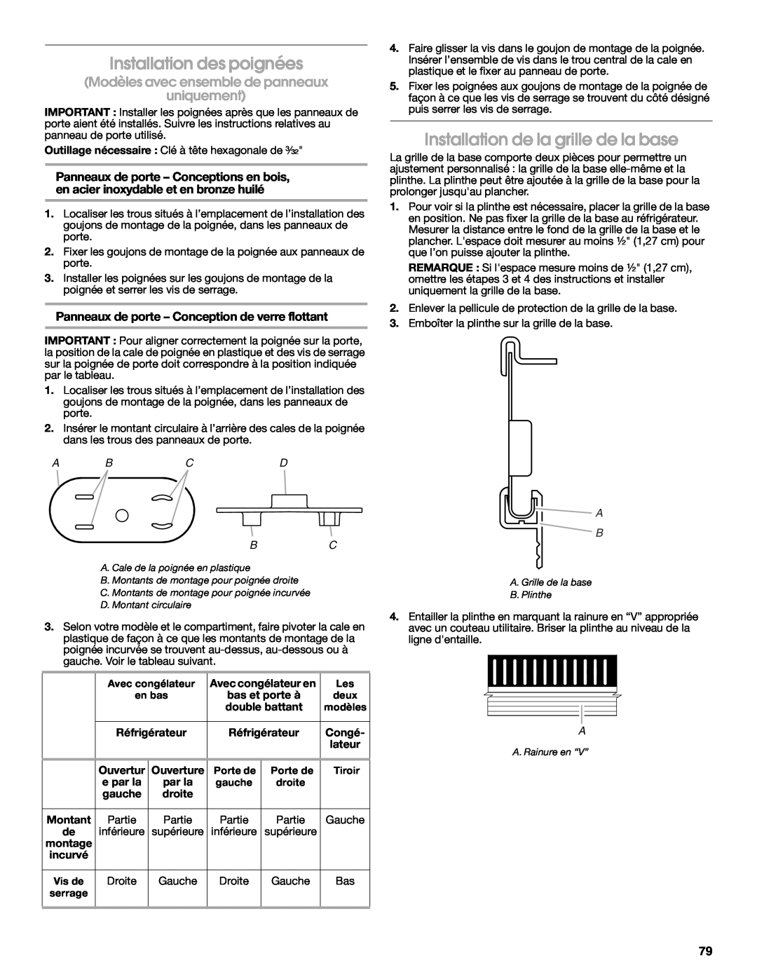 Jenn-Air W10379137A manual Installation des poignées, Installation de la grille de la base, Abcd Bc 