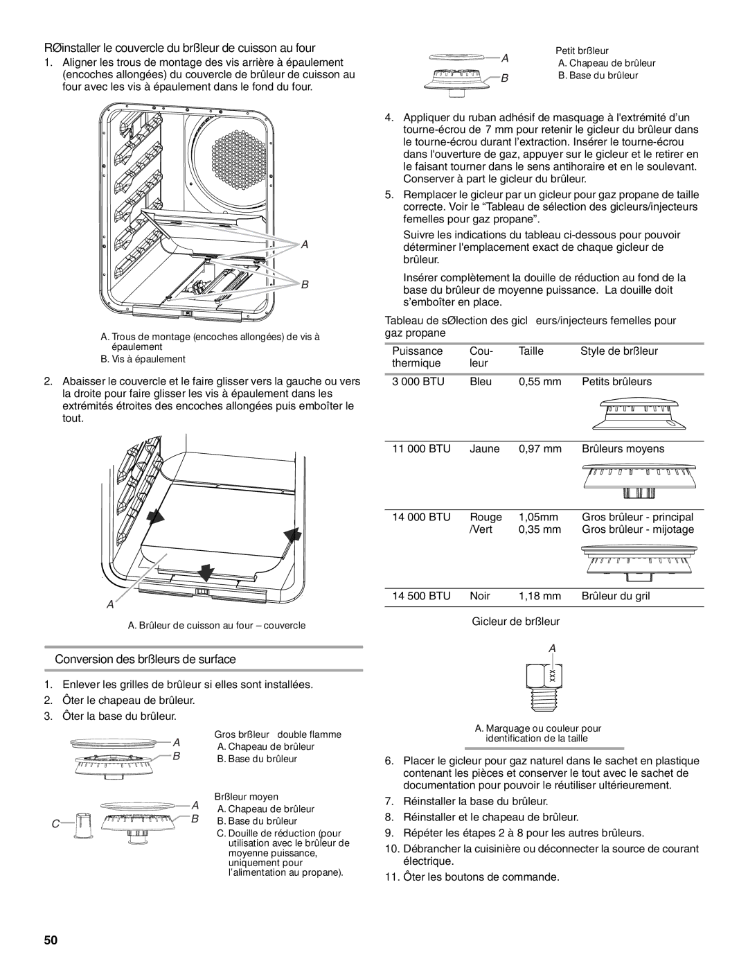 Jenn-Air W10394575A installation instructions Conversion des brûleurs de surface, Gicleur de brûleur 