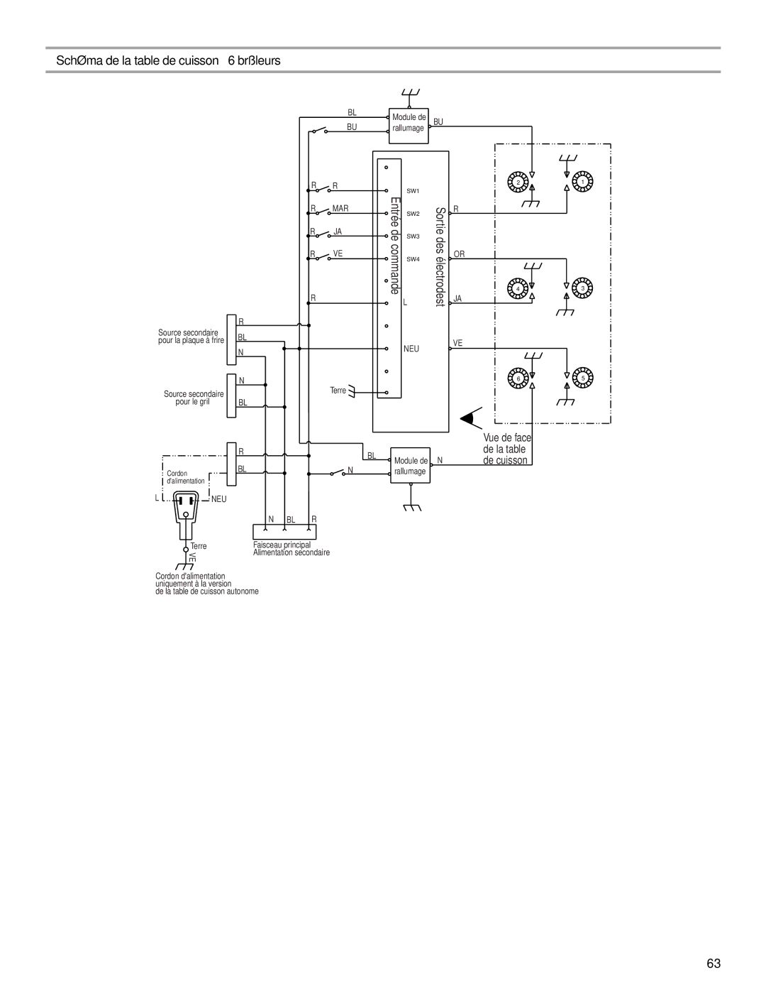 Jenn-Air W10394575A installation instructions SW2, Schéma de la table de cuisson à 6 brûleurs 