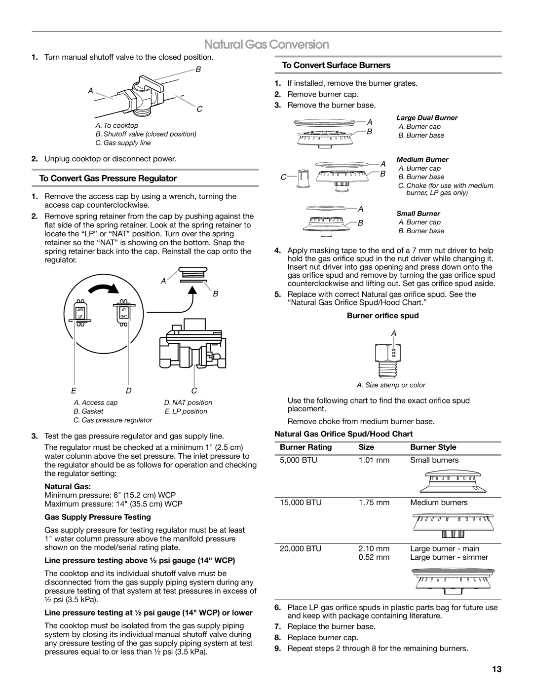 Jenn-Air W10394706A Natural Gas Conversion, Burner cap Burner base, Access cap, Gasket LP position Gas pressure regulator 