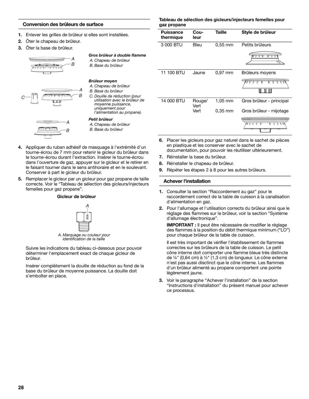 Jenn-Air W10394706A installation instructions Conversion des brûleurs de surface, Achever linstallation, Gicleur de brûleur 