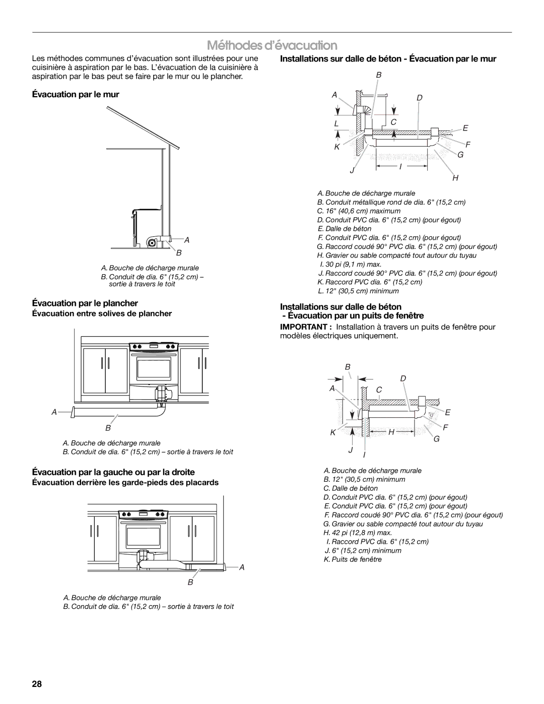 Jenn-Air W10430955A installation instructions Méthodes d’évacuation, Installations sur dalle de béton Évacuation par le mur 